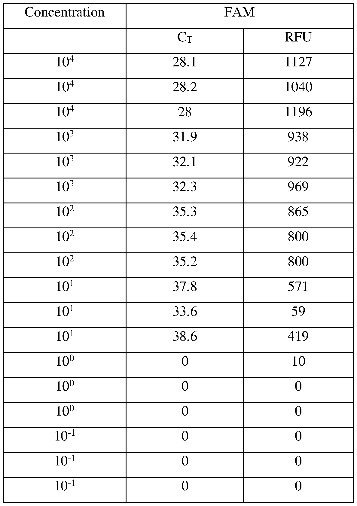 Figure imgf000057_0001