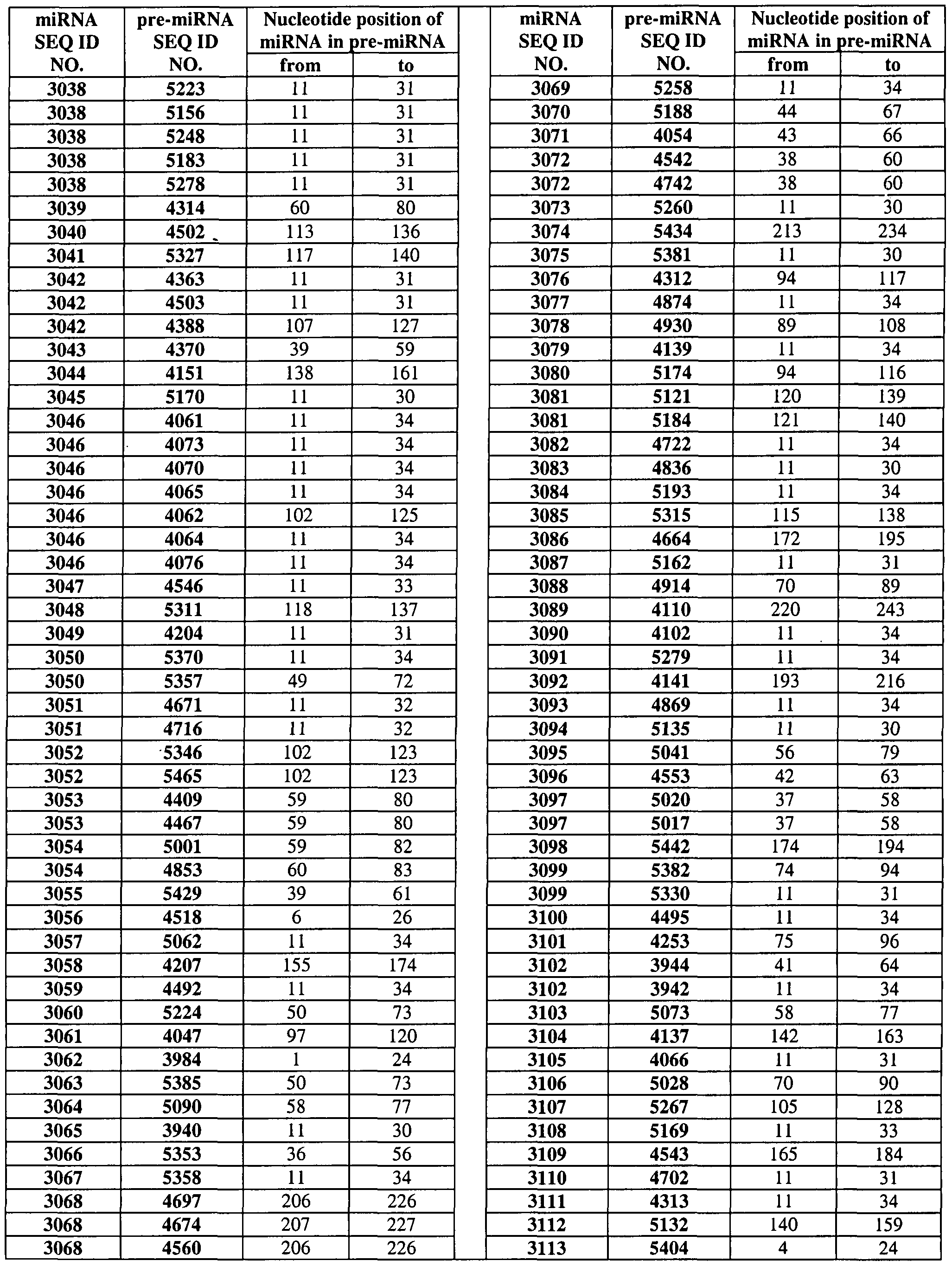 Figure imgf000097_0001