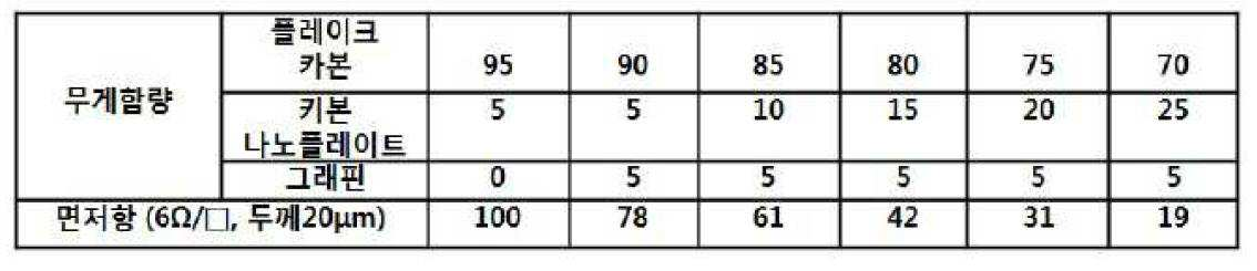 Figure 112015098683420-pat00004