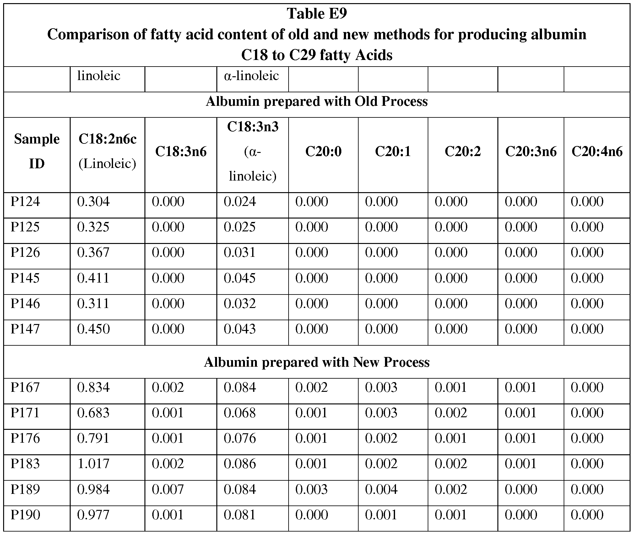 Figure imgf000133_0001