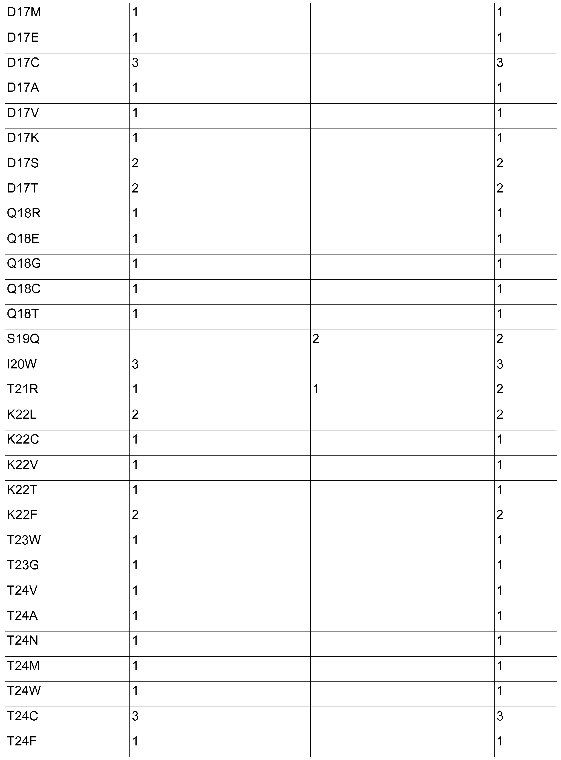 Figure imgf000073_0001