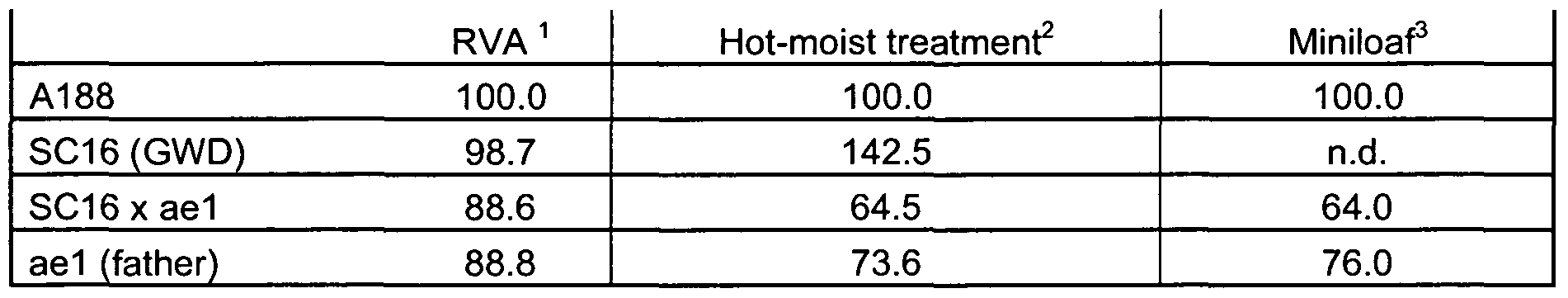 Figure imgf000073_0002