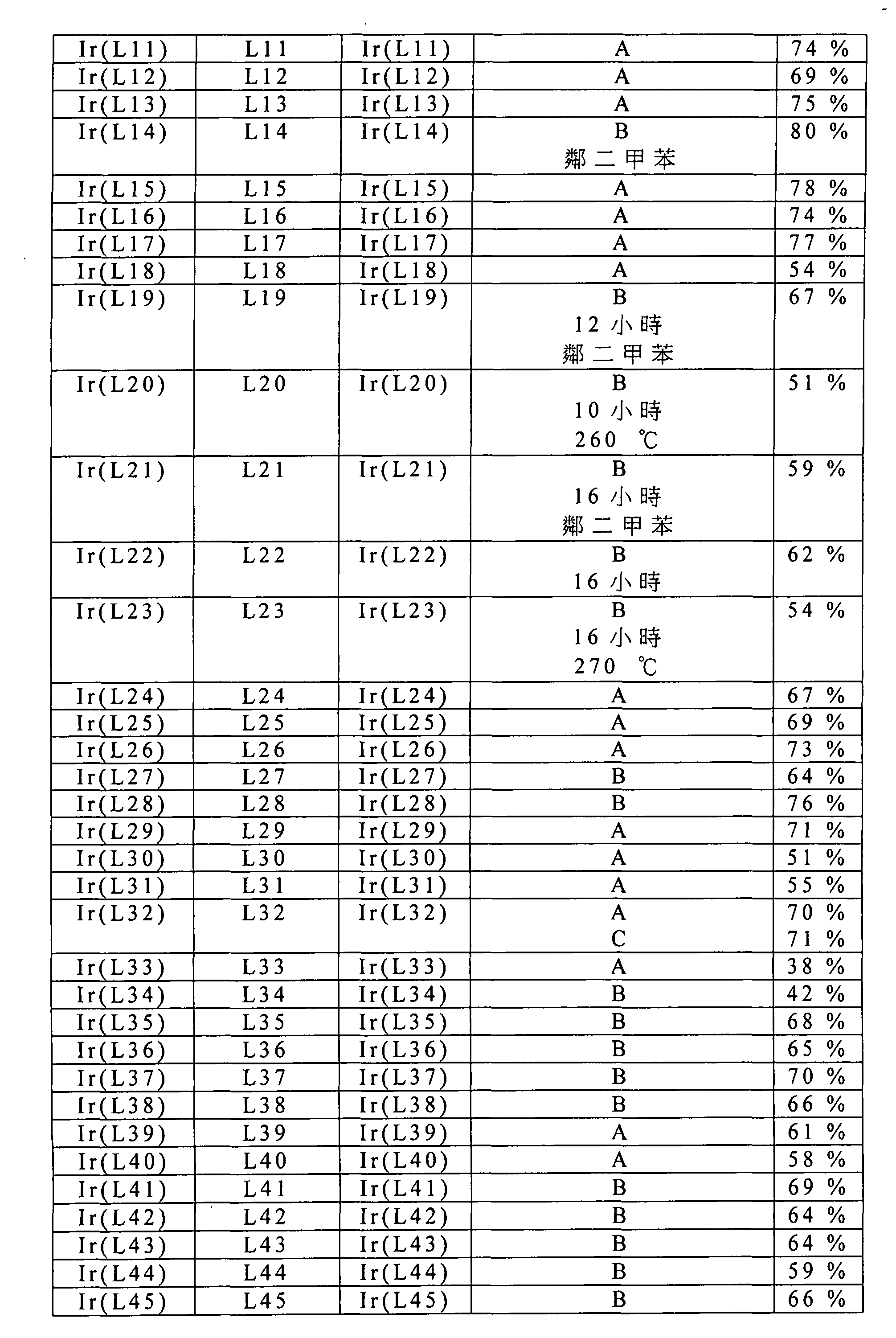 Figure 105102876-A0202-12-0238-256