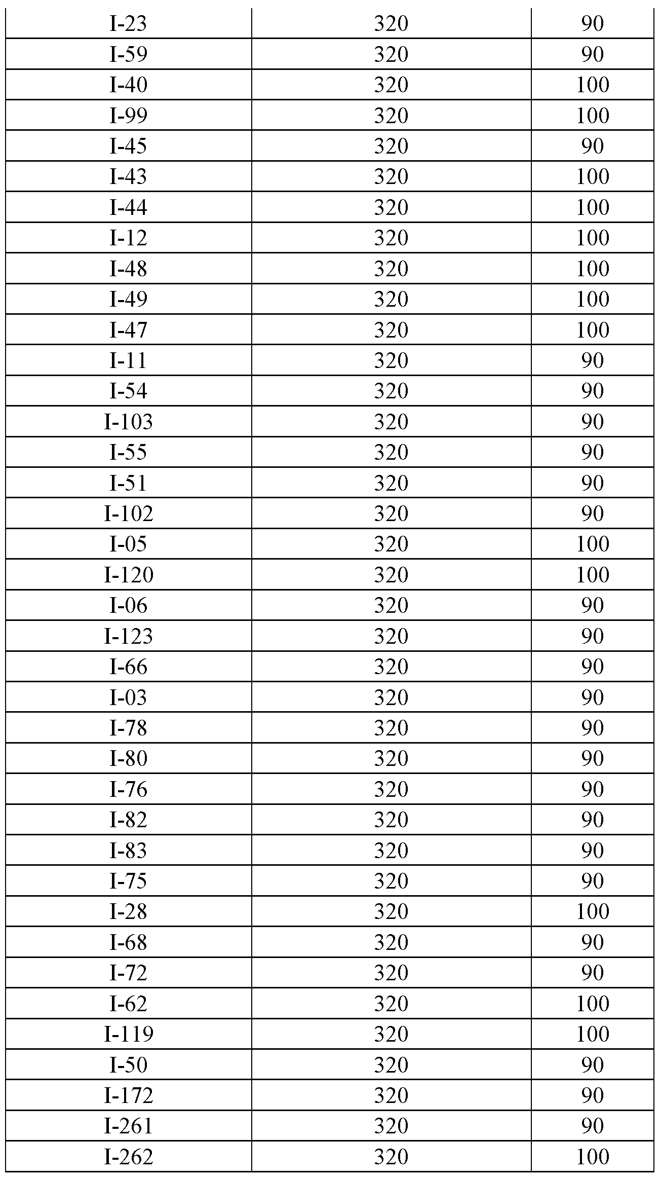 Figure imgf000284_0001