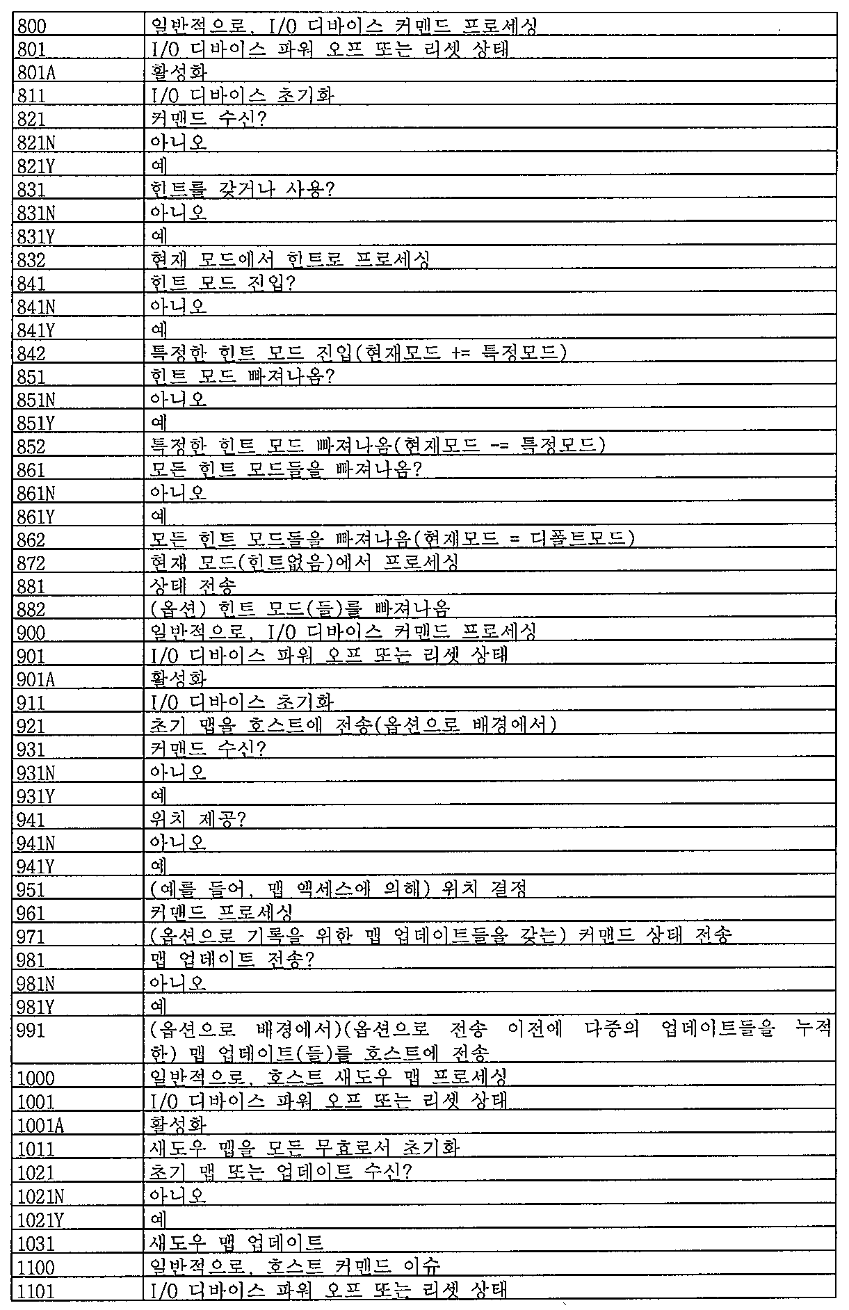 Figure 112014022445714-pct00003