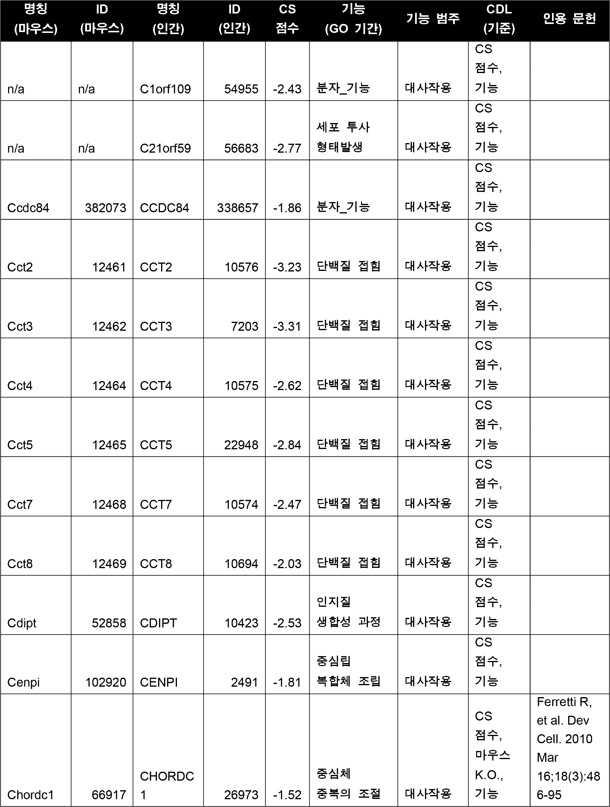 Figure 112020001961430-pct00062