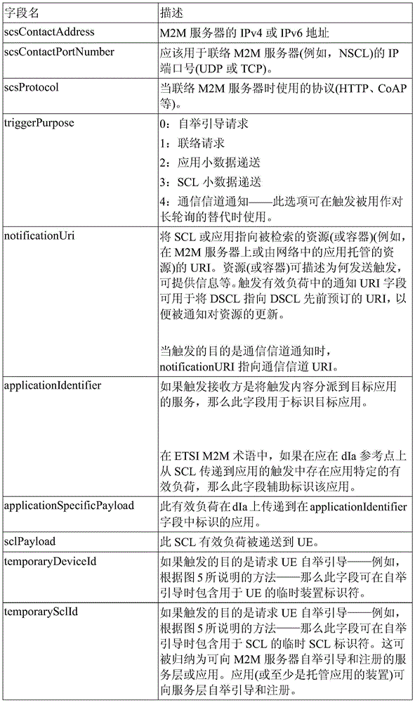 Figure BDA0000883028040000161