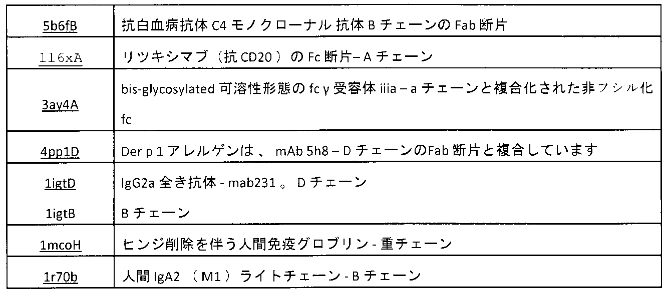 Figure 2022524178000007