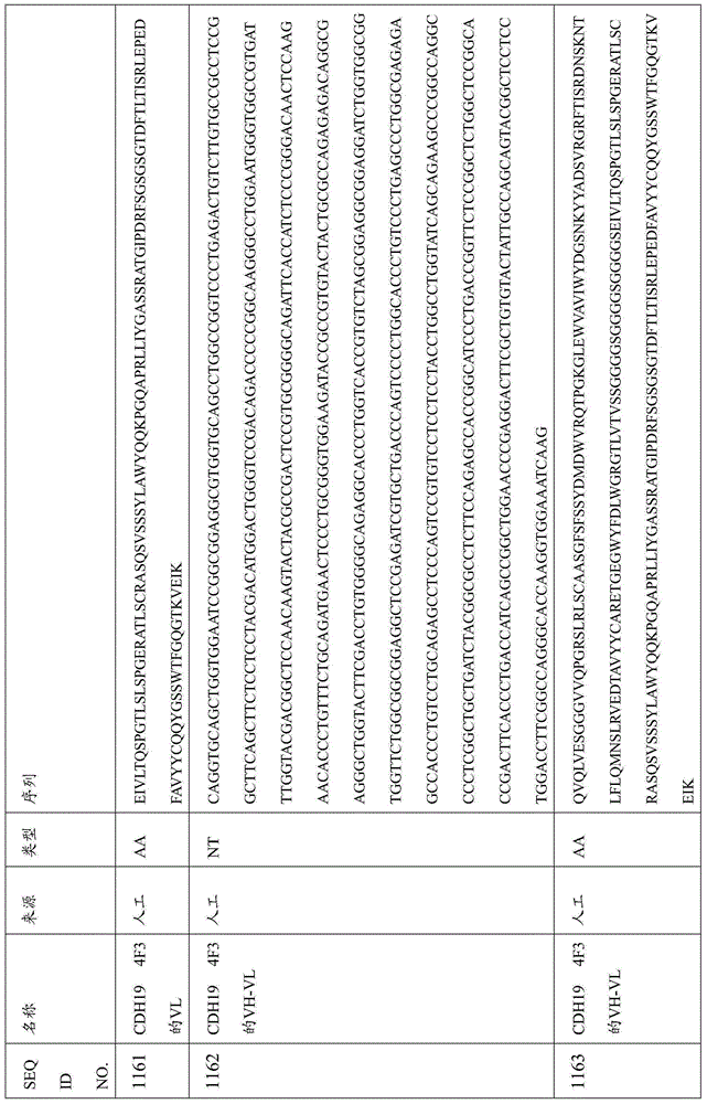 Figure BDA0000809210010003271