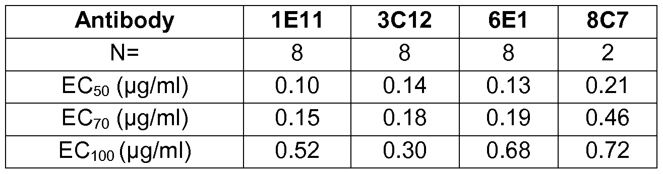 Figure imgf000073_0001
