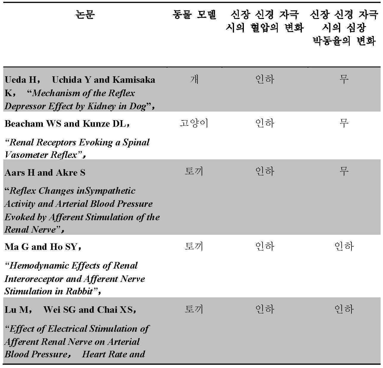 Figure 112018014924317-pct00012