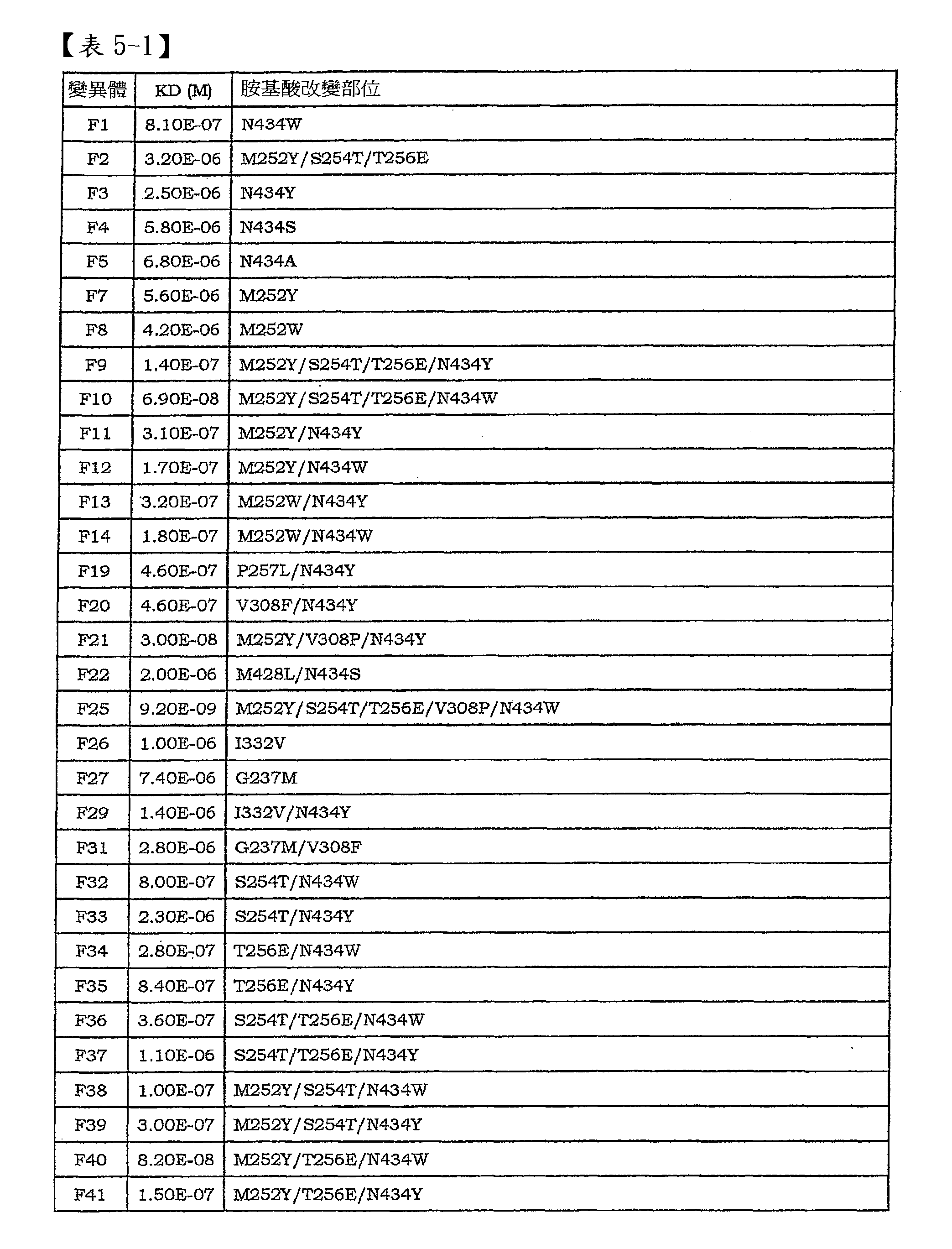 Figure 101135762-A0202-02-0147-6
