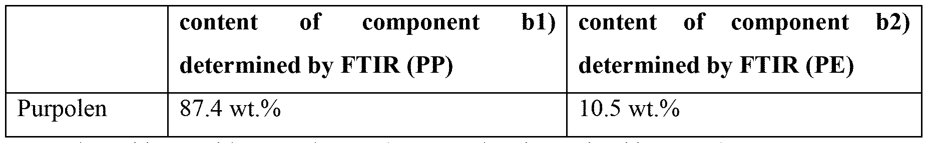 Figure imgf000055_0001