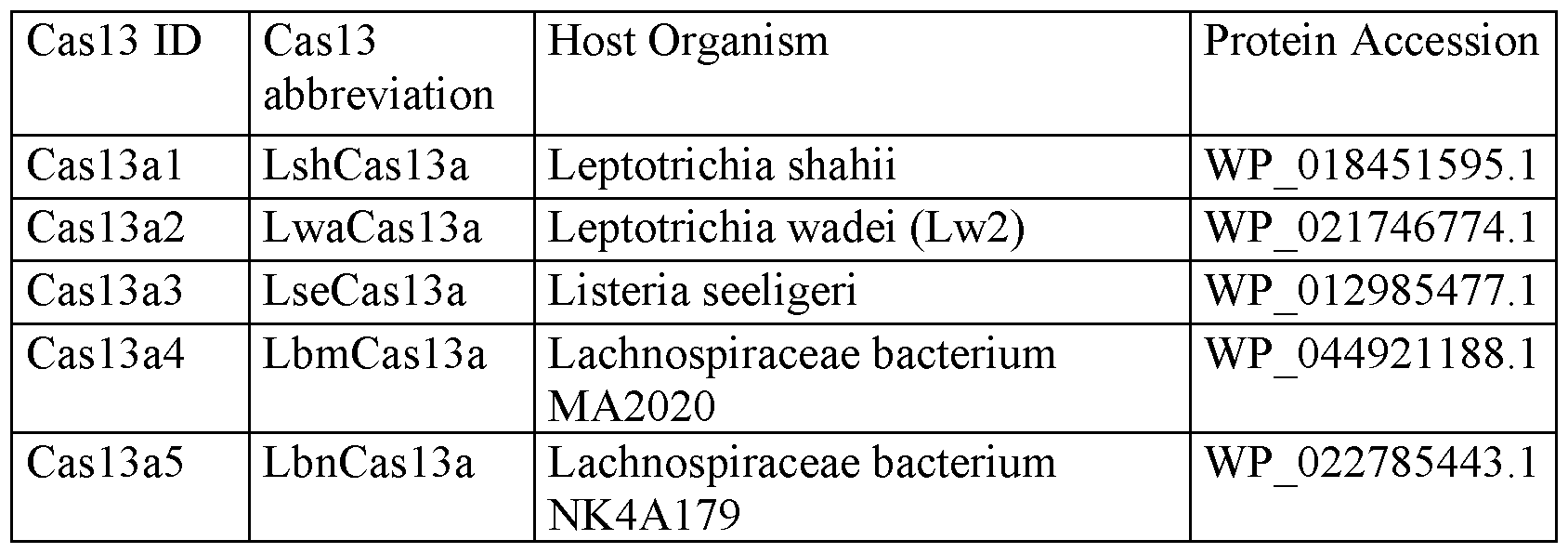 Figure imgf000282_0001