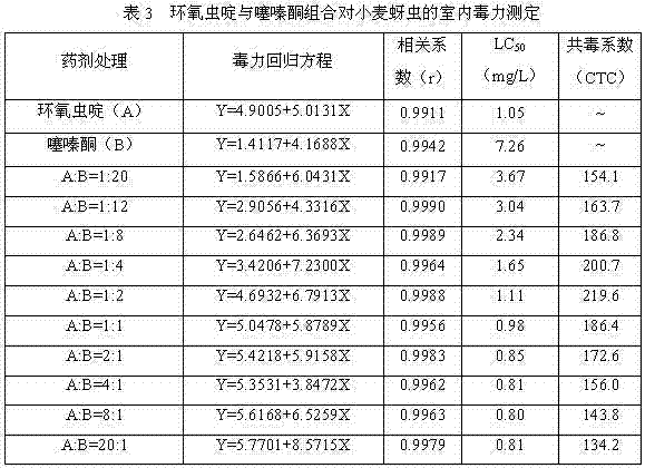 Figure 785177DEST_PATH_IMAGE003