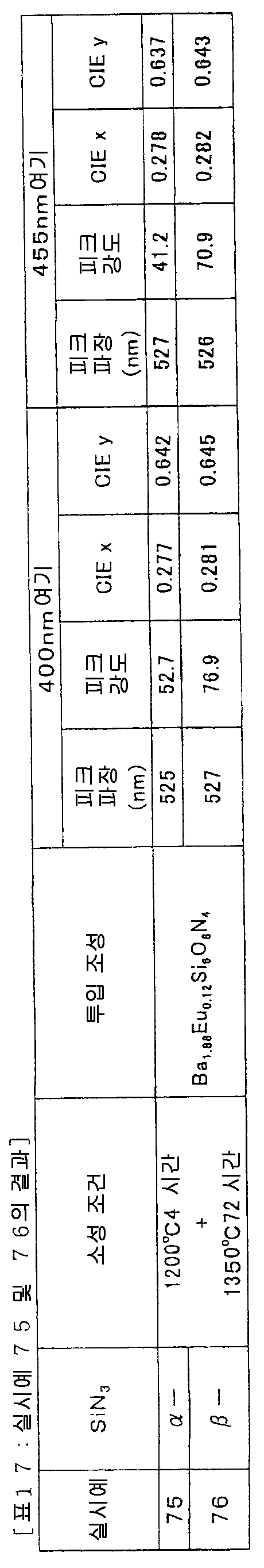 Figure 112008062059116-pct00028