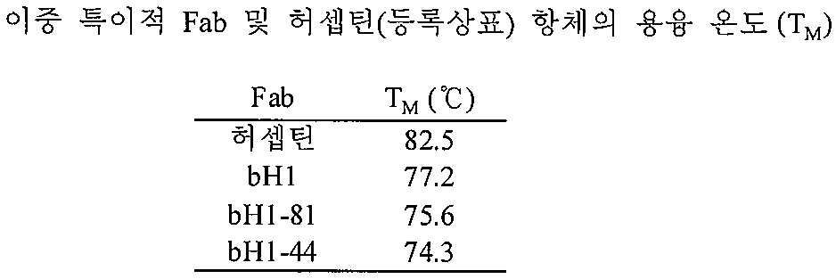 Figure 112011023860735-pct00023