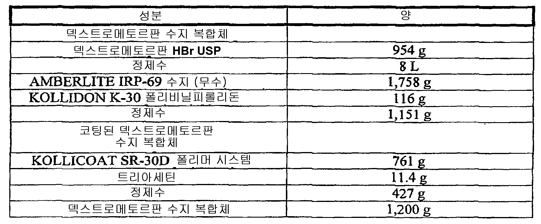 Figure 112008069624874-PCT00028