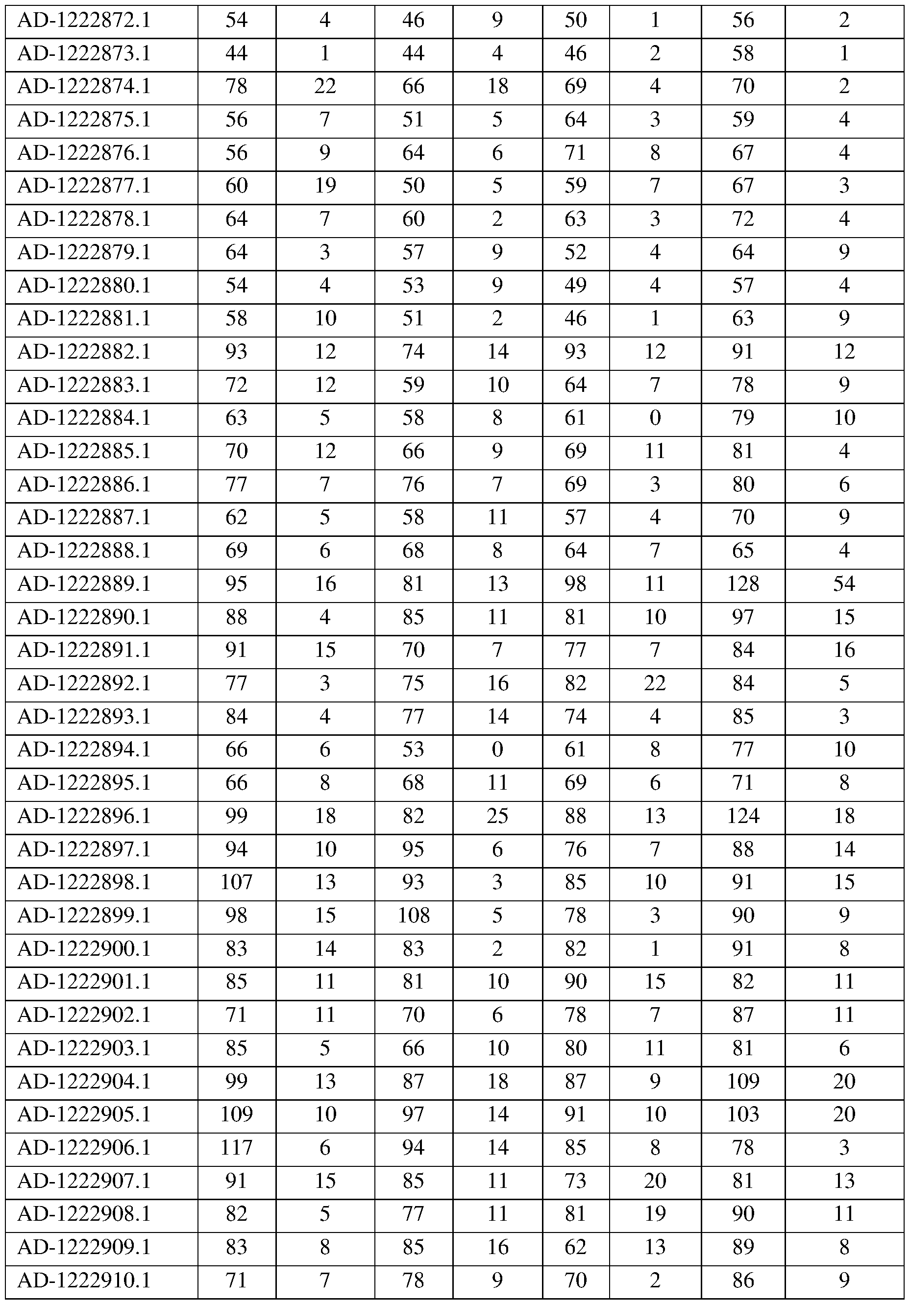 Figure imgf000408_0001