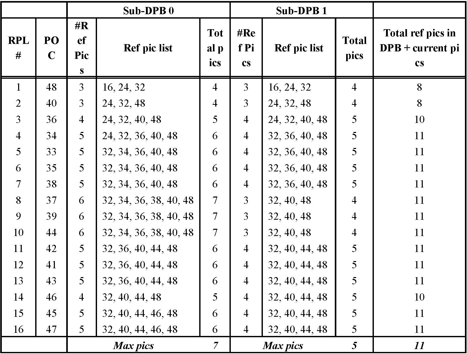 Figure PCTKR2020019334-appb-T000006