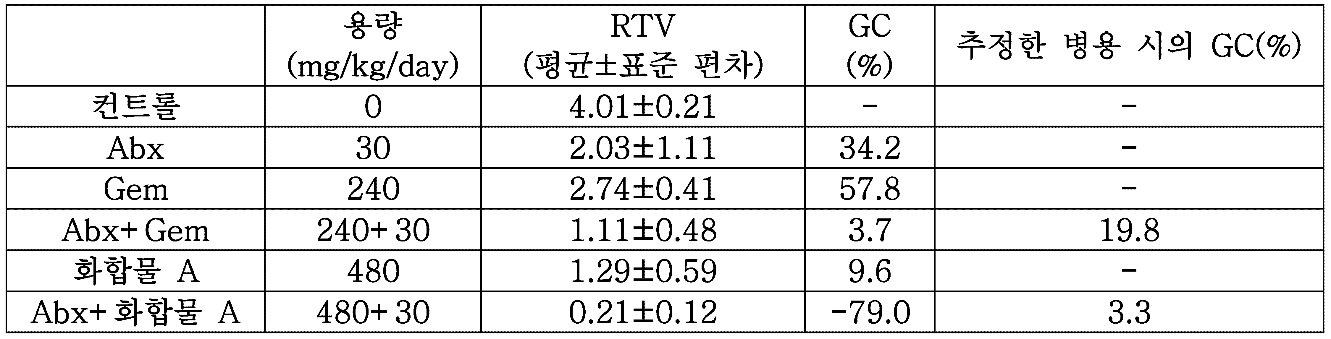 Figure 112019020817361-pct00002