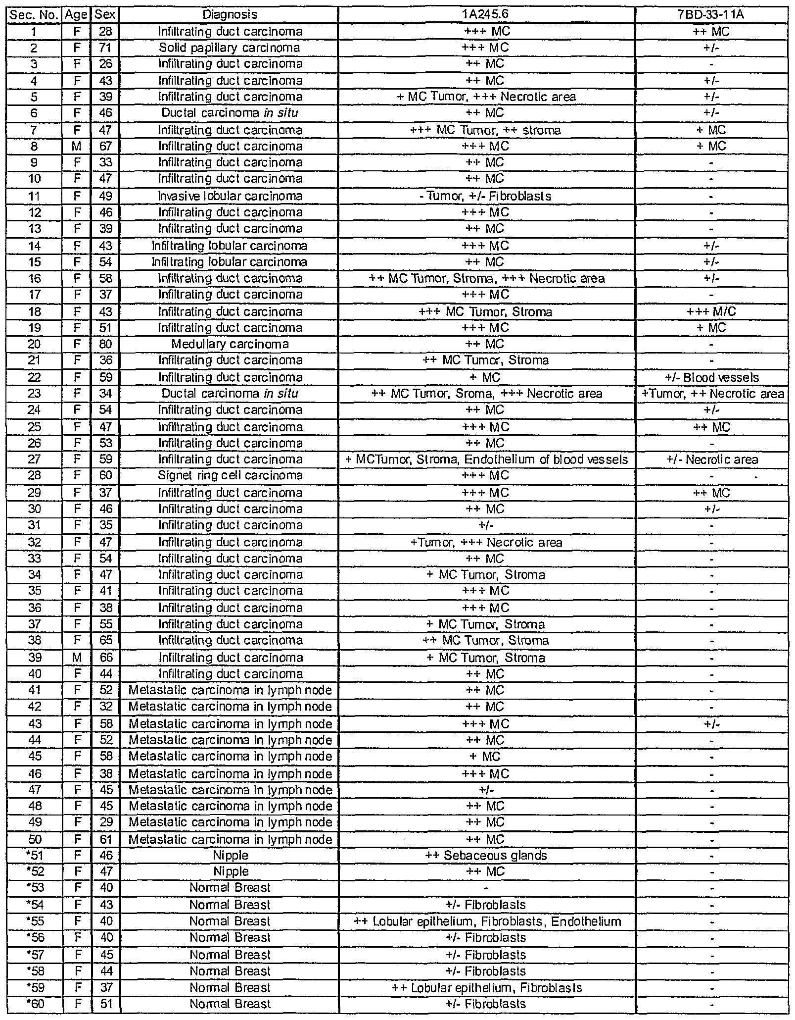 Figure imgf000038_0001