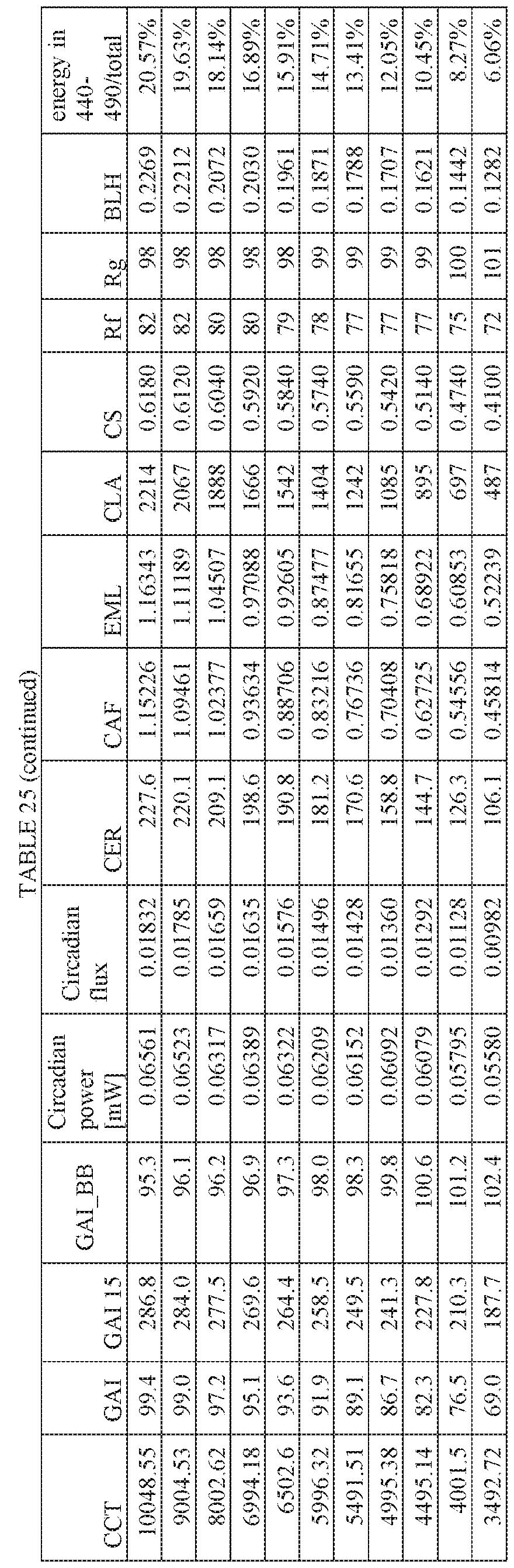 Figure imgf000128_0001