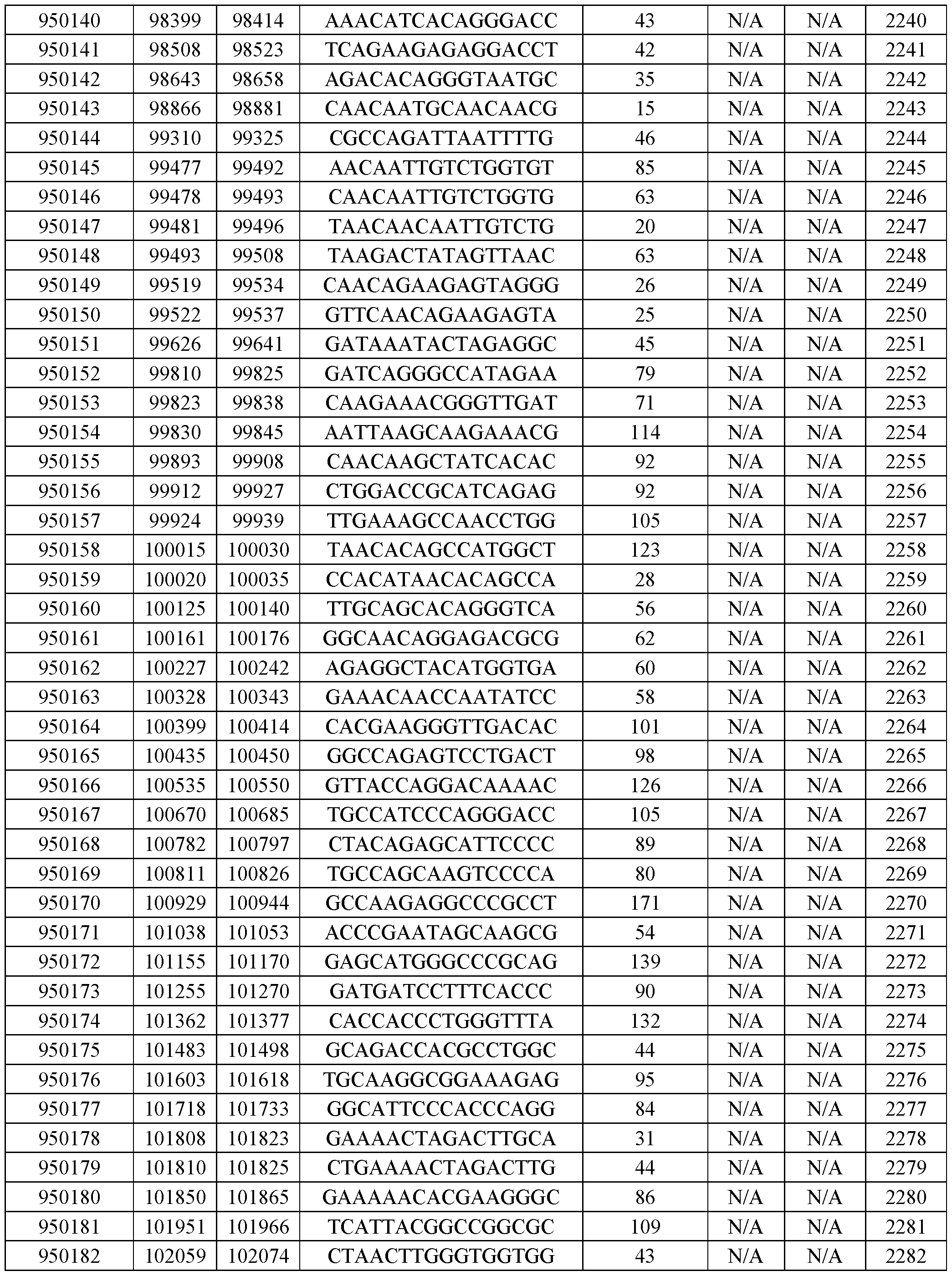 Figure imgf000139_0001
