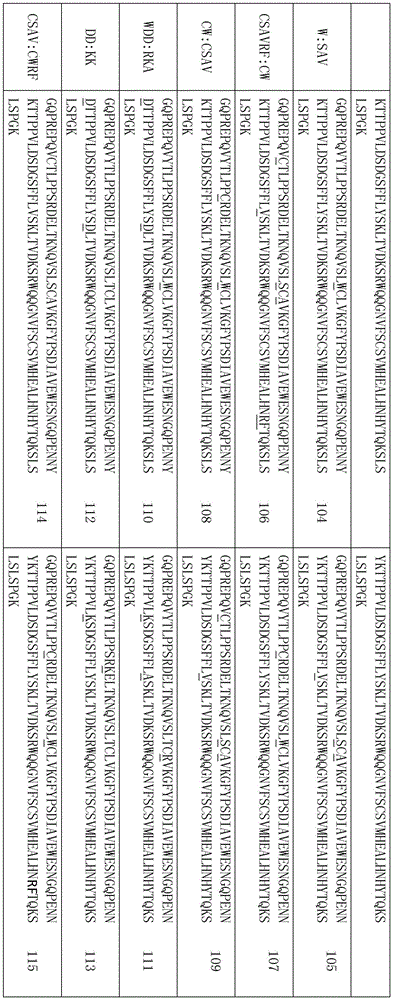 Figure BDA0002336612250000591