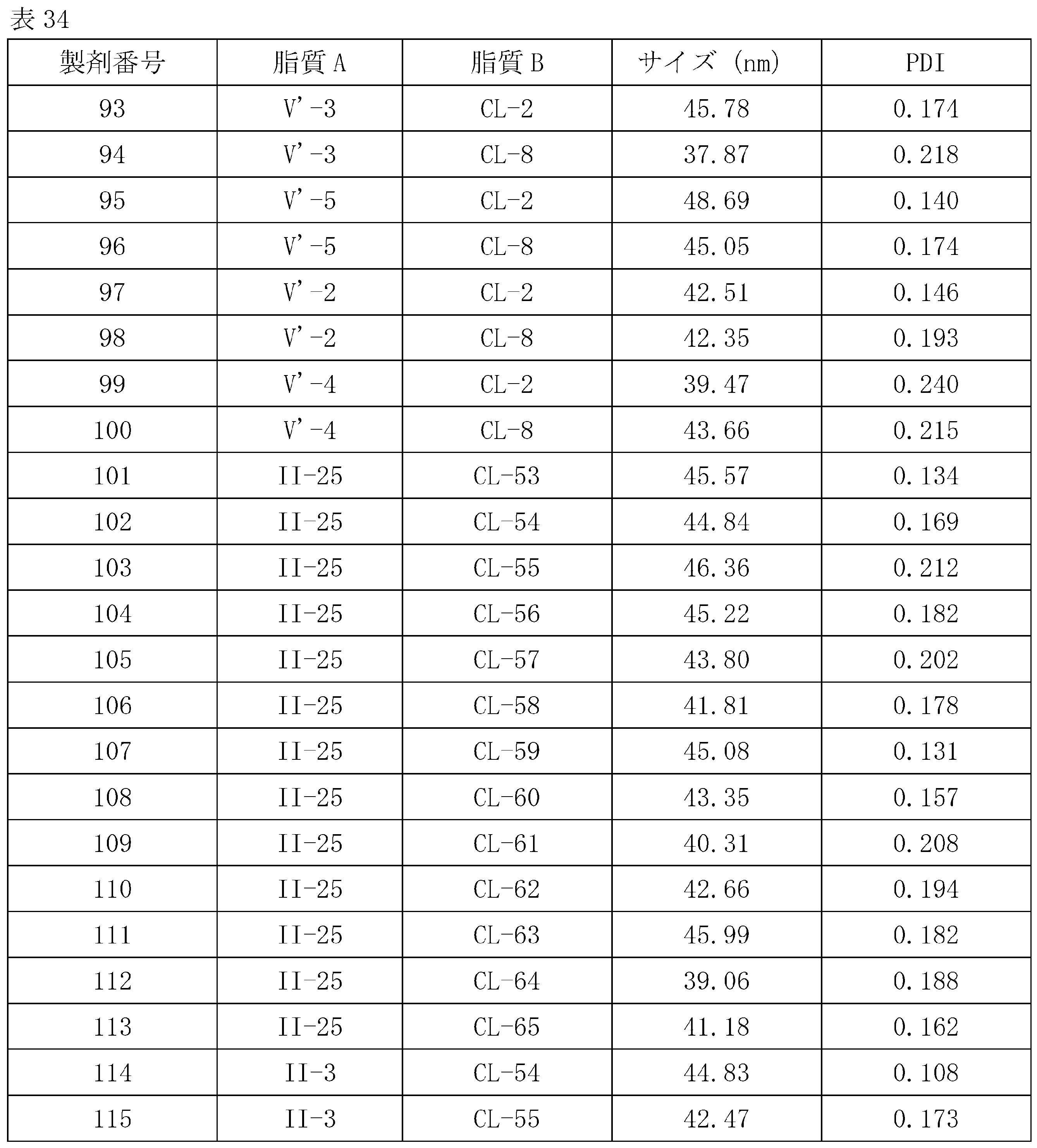 Figure JPOXMLDOC01-appb-T000148