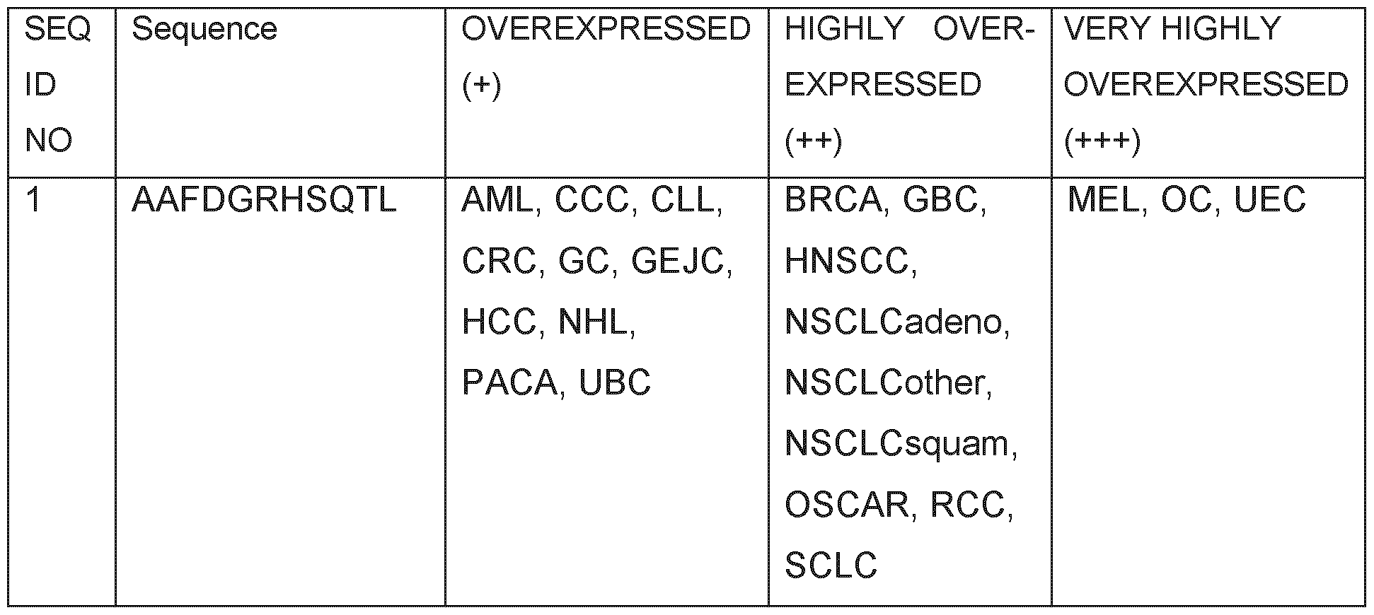 Figure imgf000130_0001