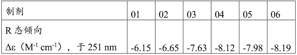 Figure GDA0003957004260000221