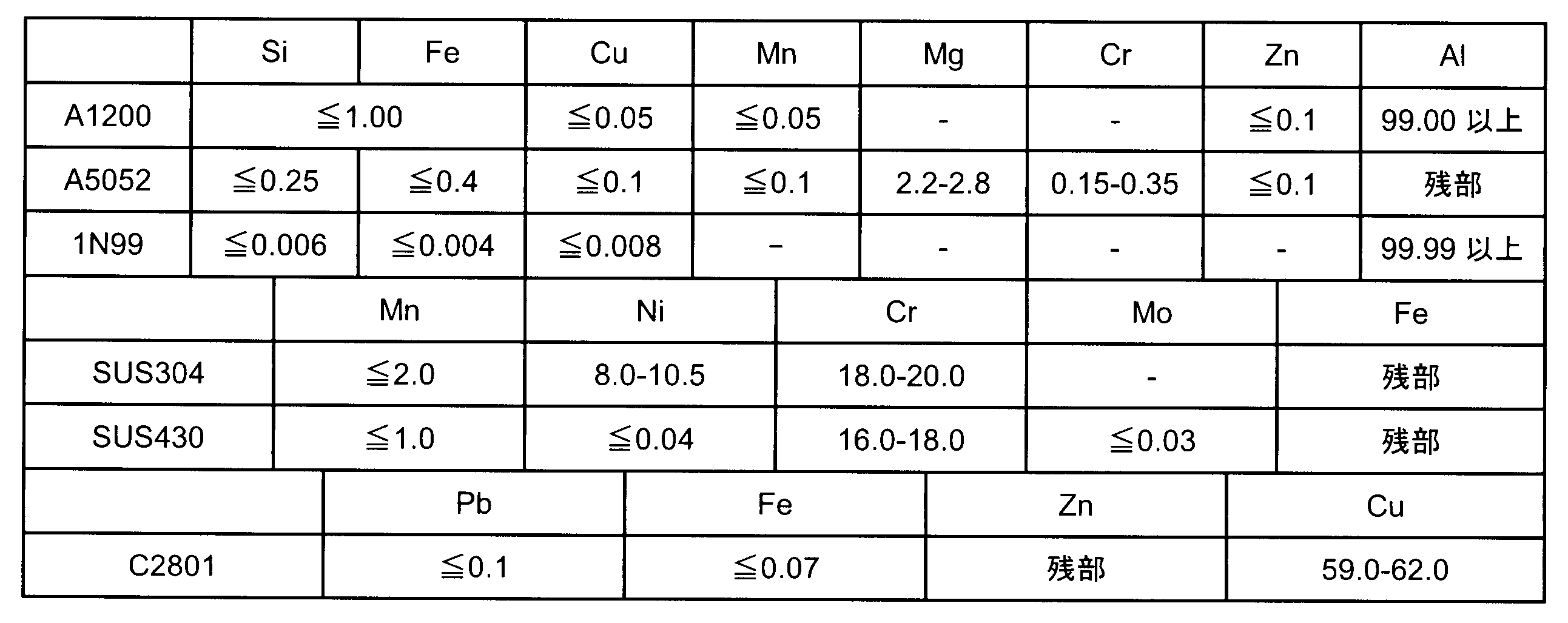 Figure JPOXMLDOC01-appb-T000003