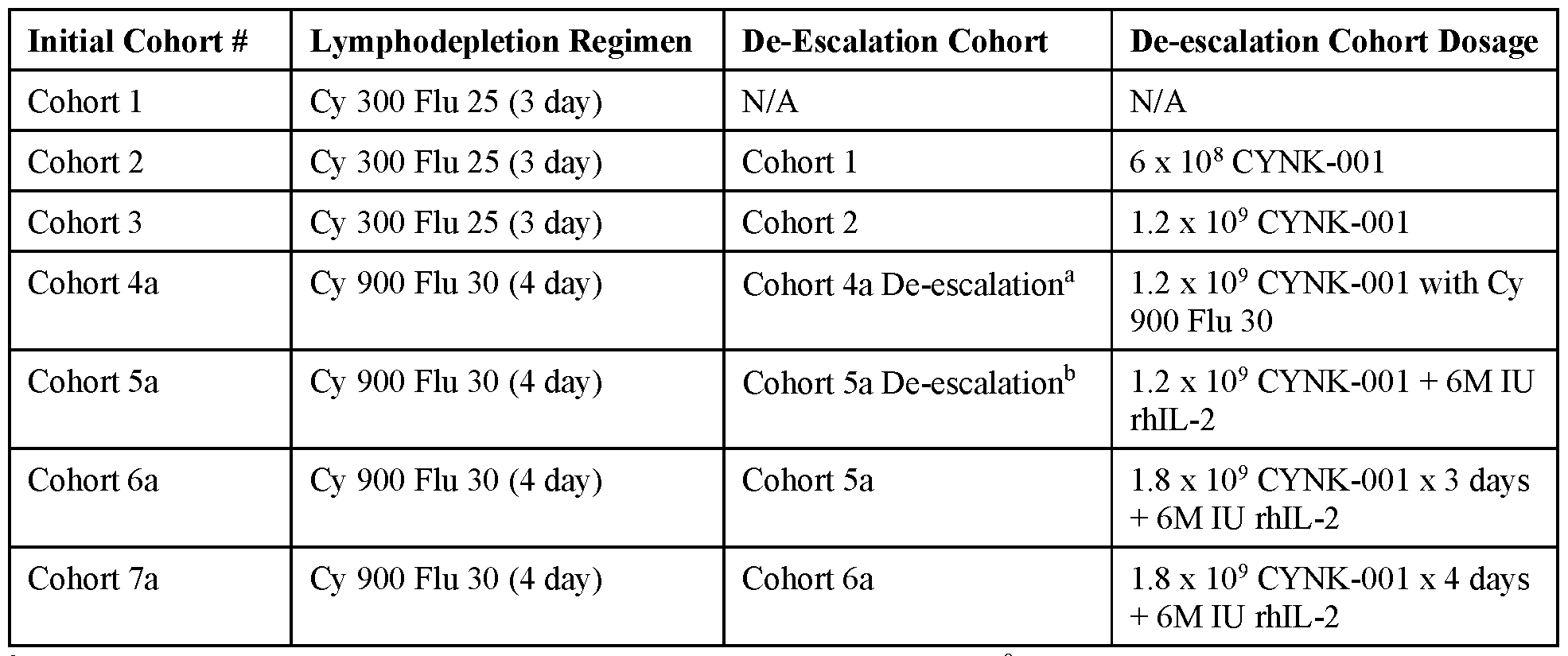Figure imgf000150_0001