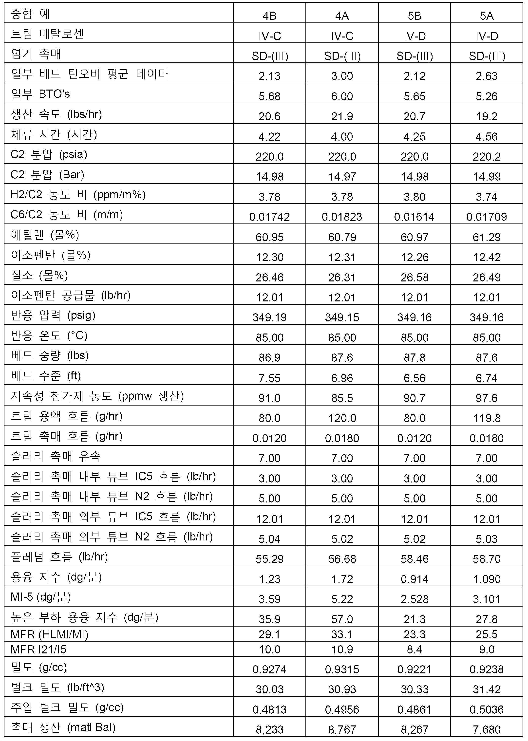 Figure 112021051277447-pat00037