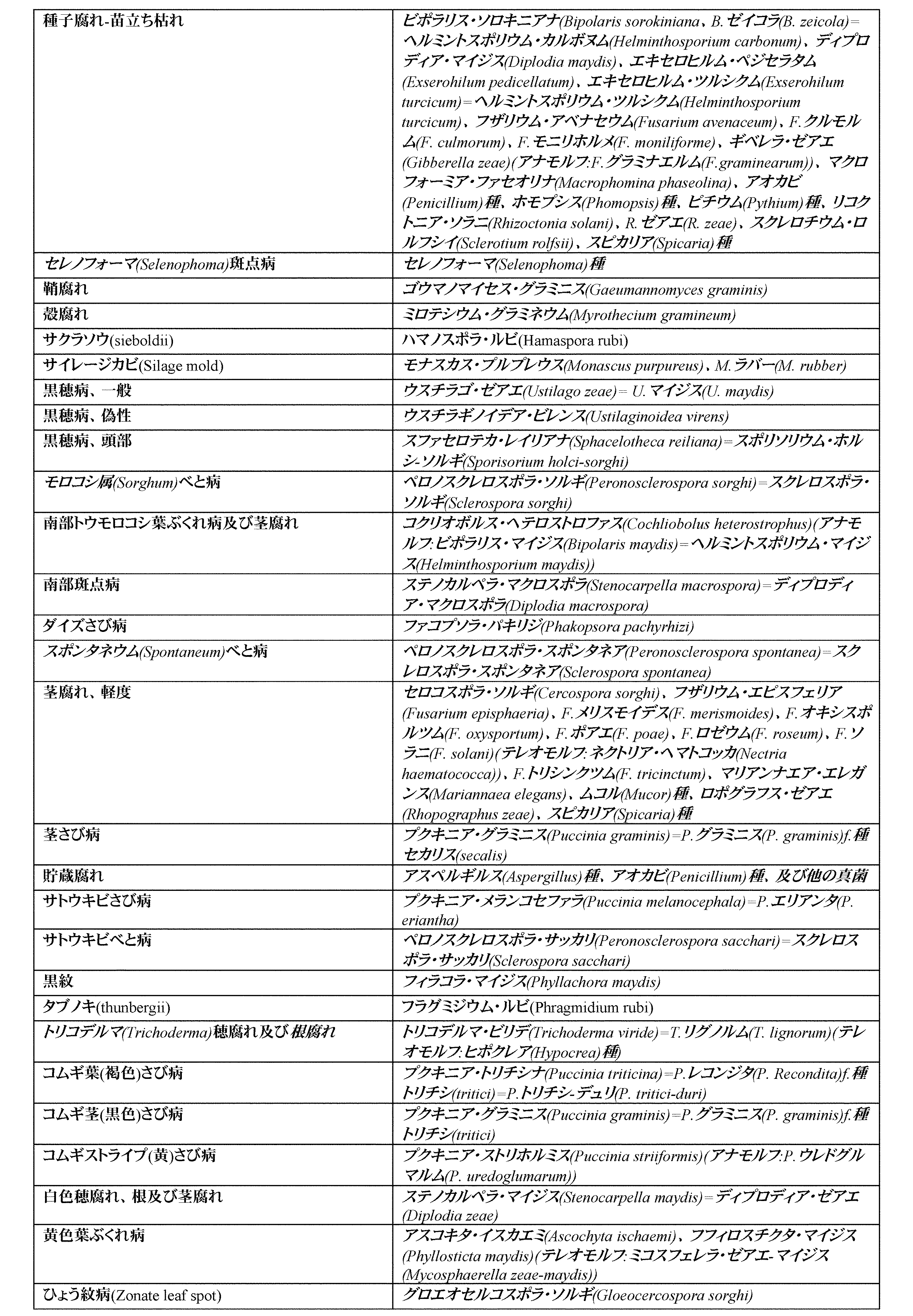 Figure 0007611132000016