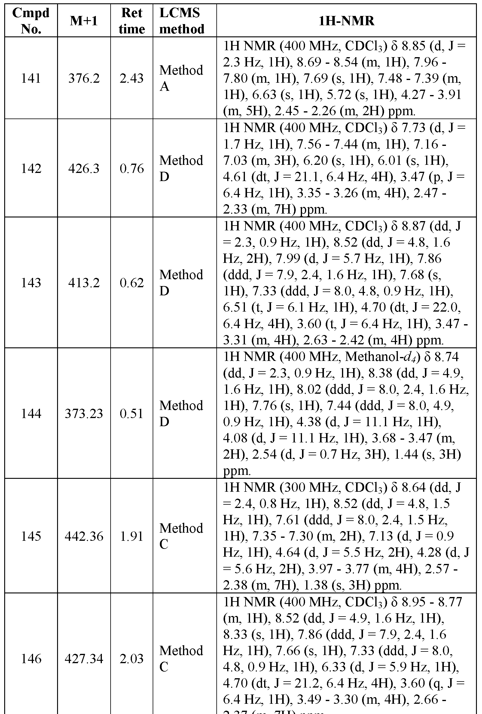Figure imgf000183_0001