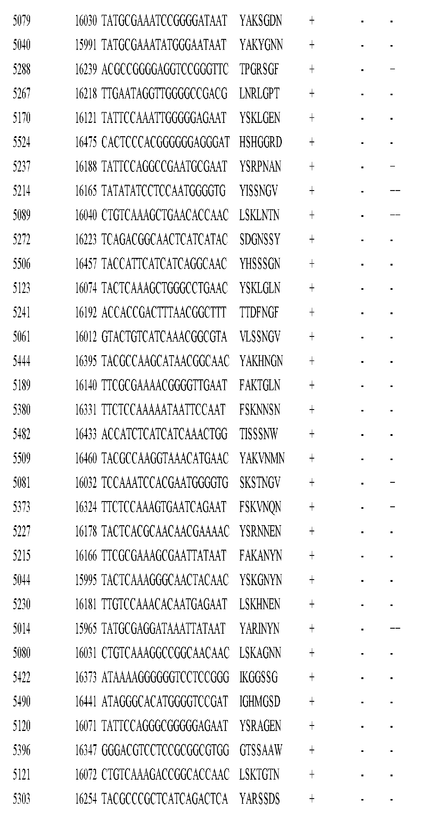 Figure imgf000299_0001
