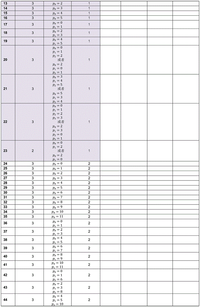 Figure FDA0002434677590000631