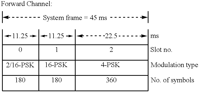 Figure US06282180-20010828-C00007