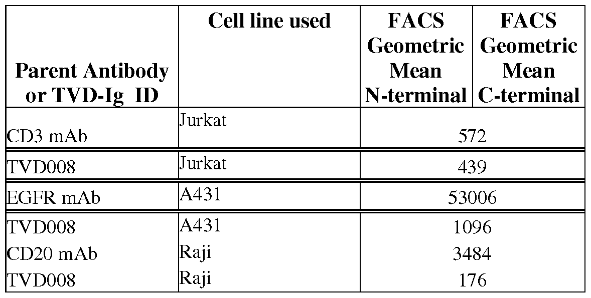 Figure imgf000204_0002