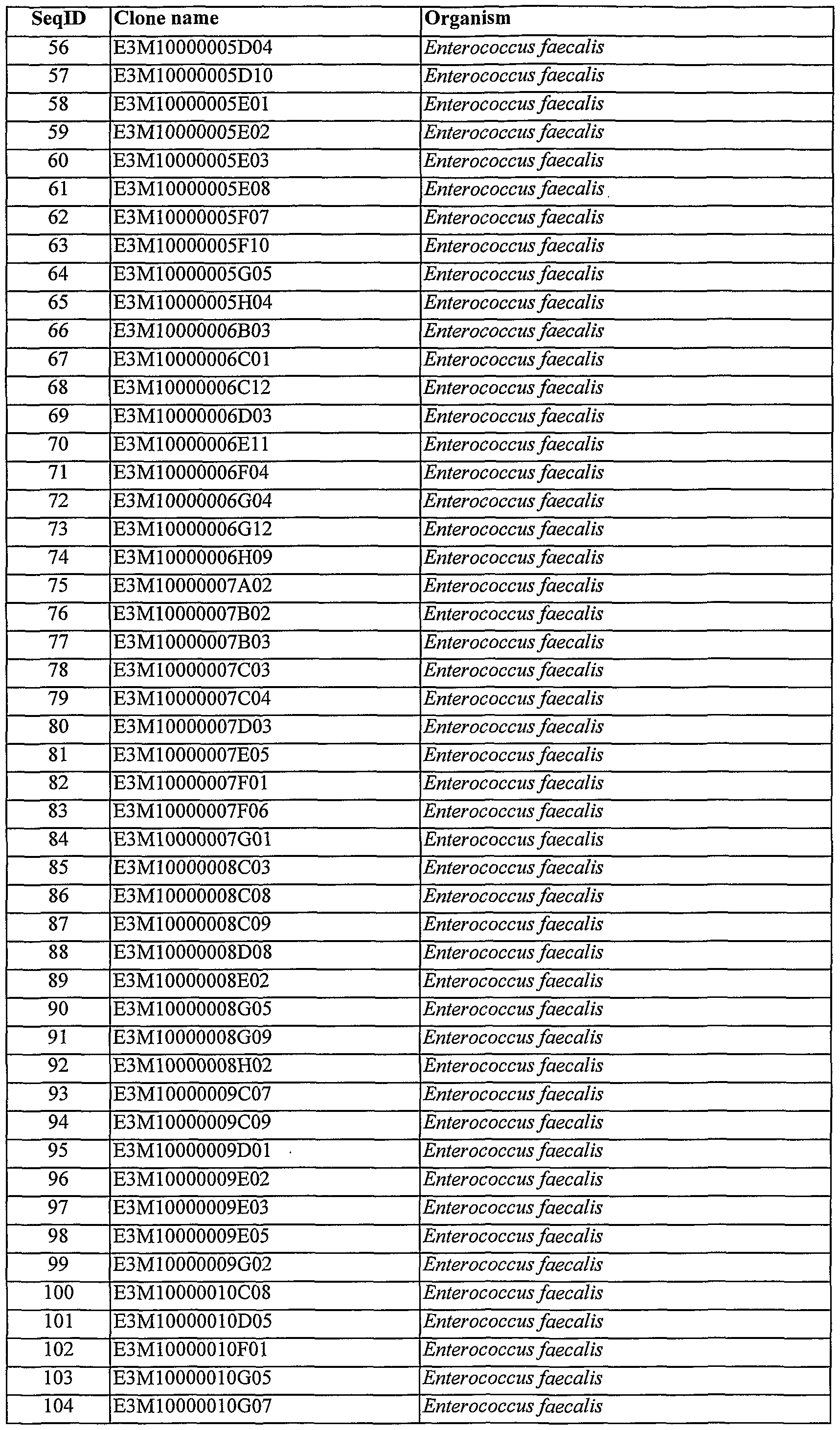 Figure imgf000300_0001