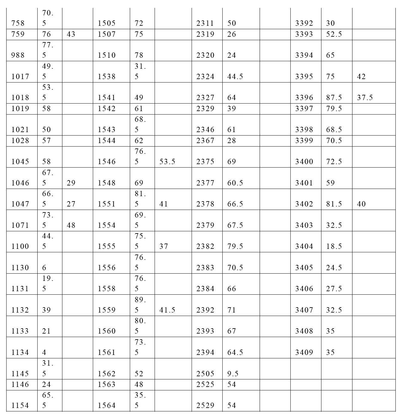 Figure 2022515744000034