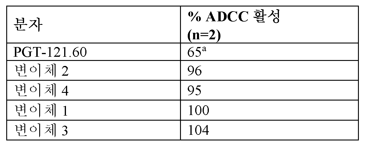 Figure 112020004938280-pct00059