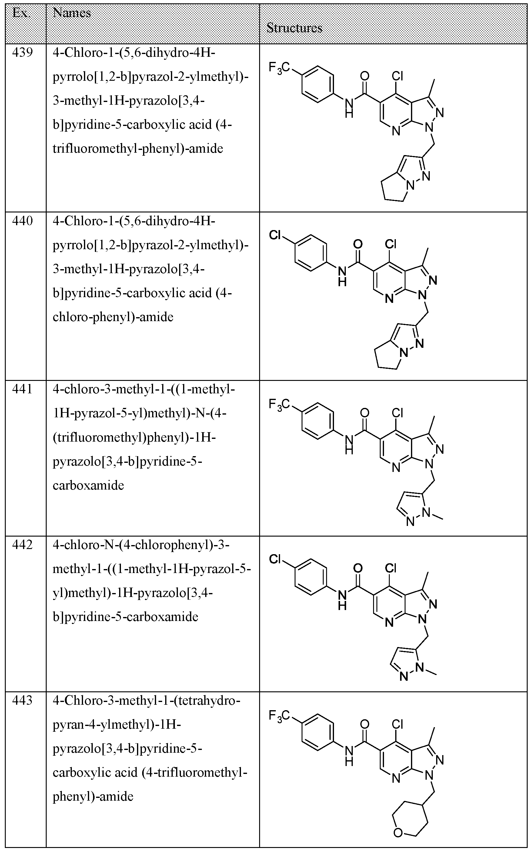 Figure imgf000164_0001