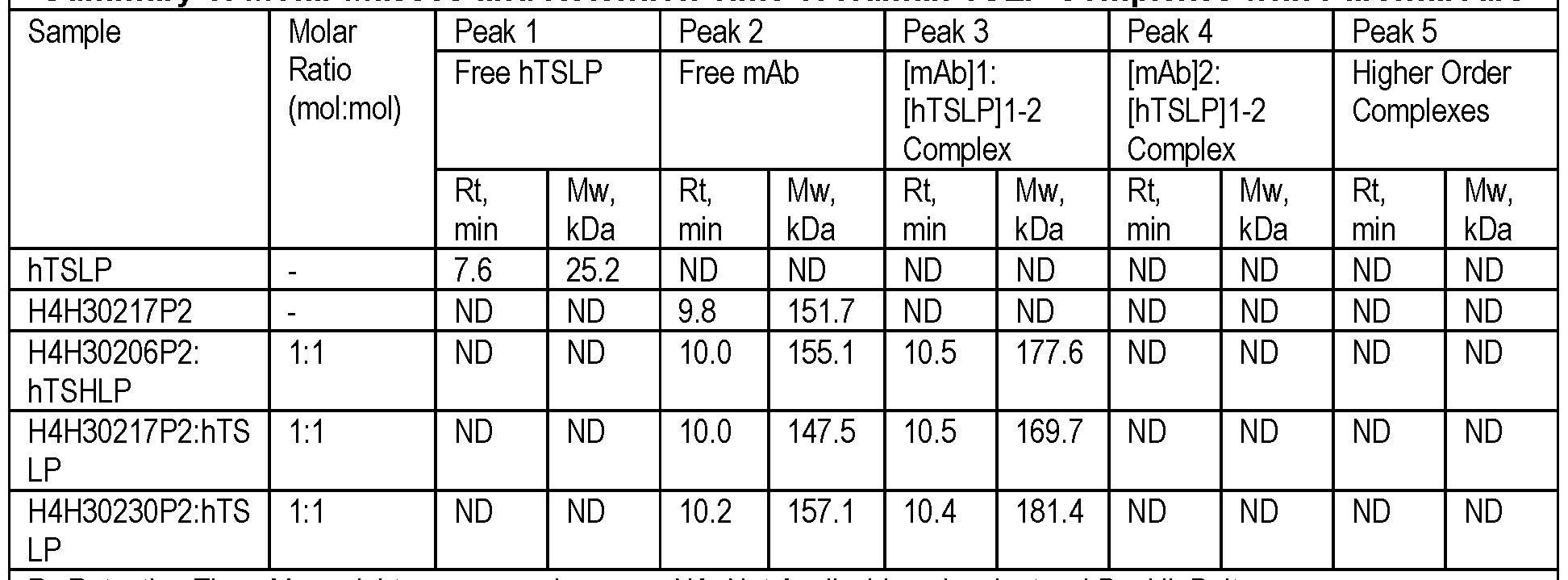 Figure imgf000075_0003