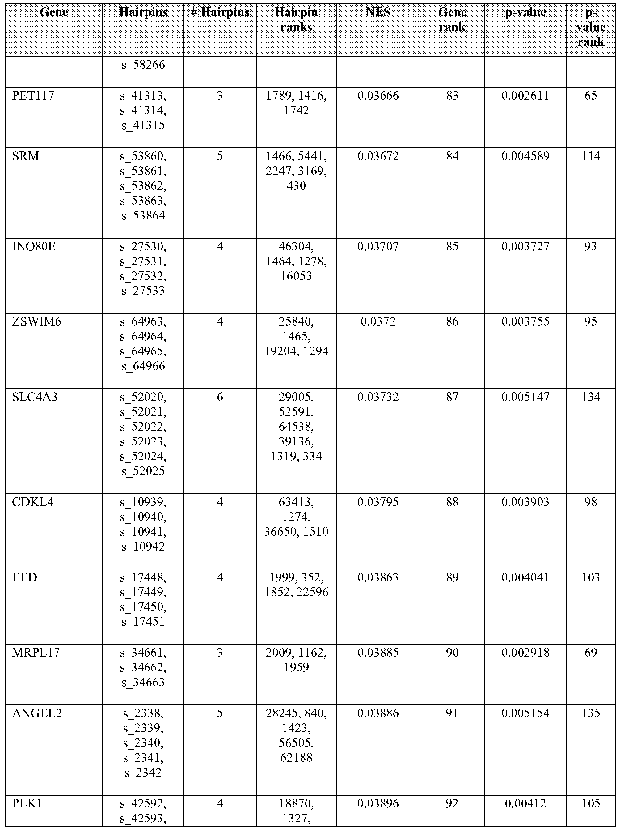 Figure imgf000143_0001