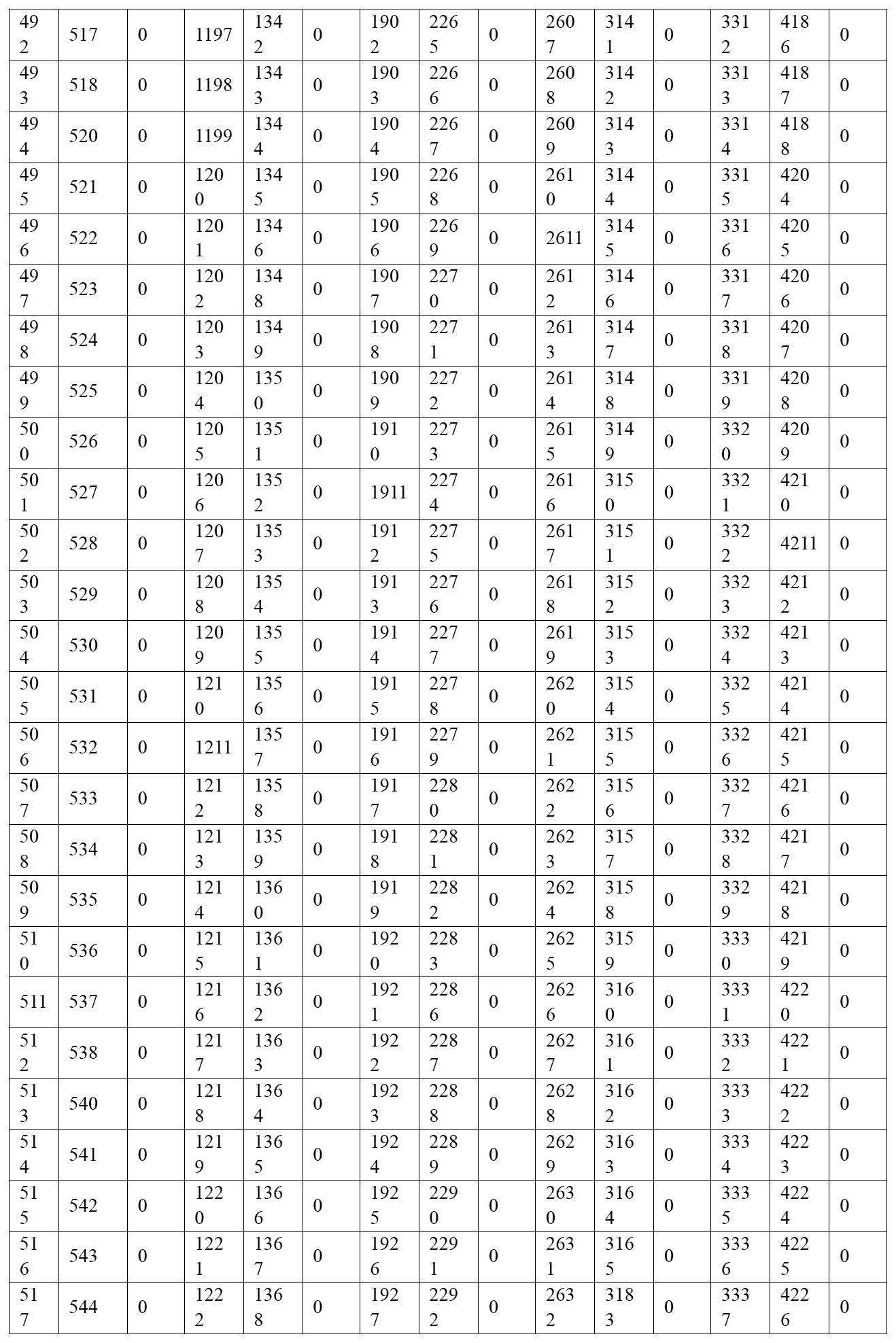 Figure 2022515744000023