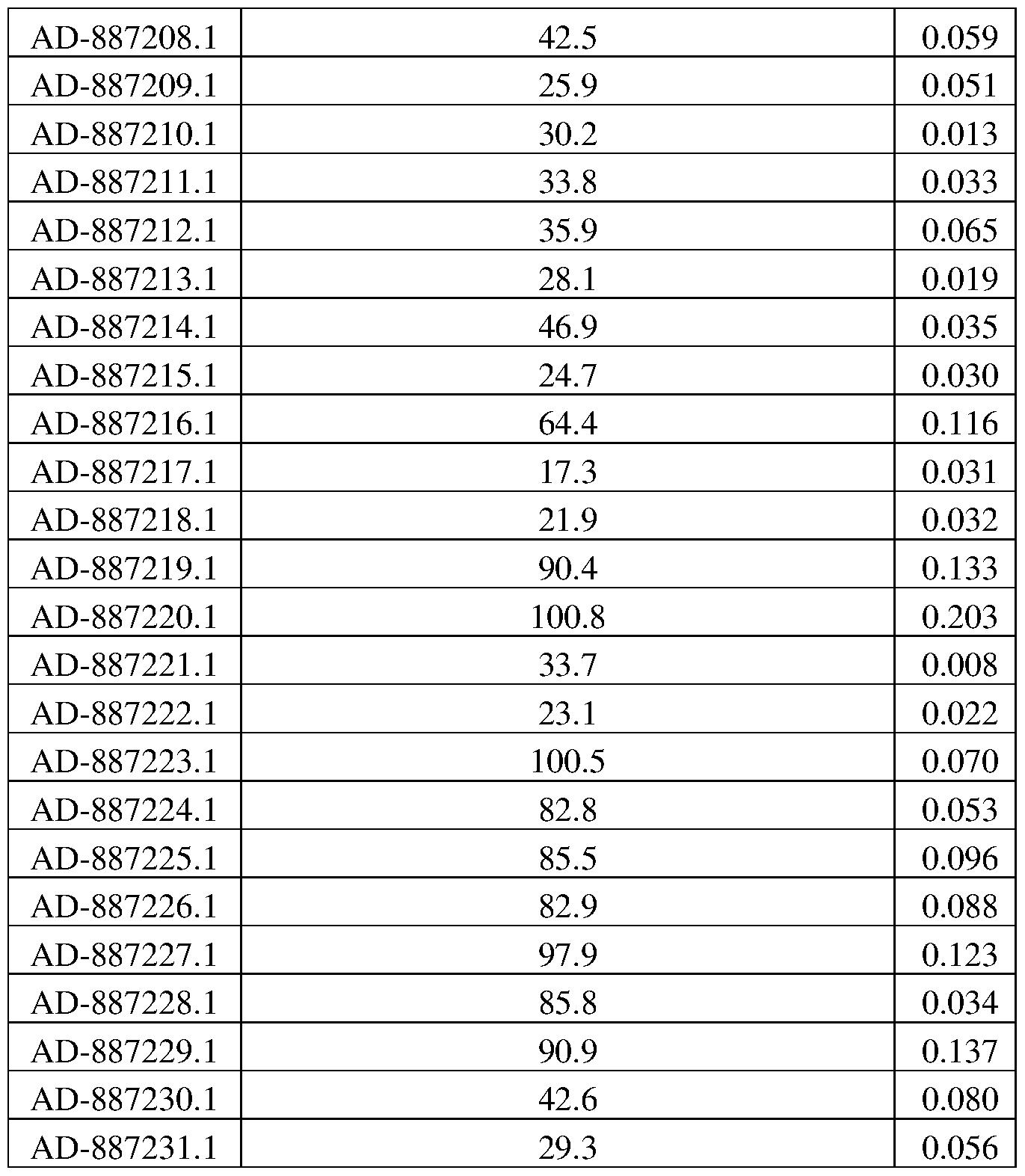 Figure imgf000325_0001