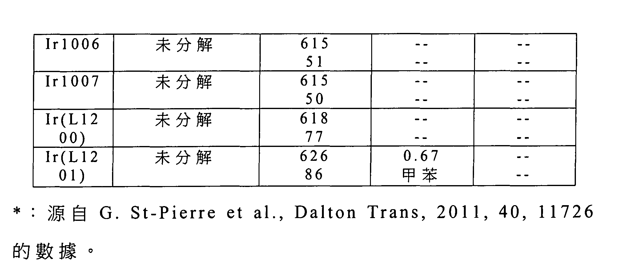 Figure 105102876-A0202-12-0410-442
